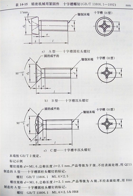 十字槽螺釘（BT、G13806.1-1992)