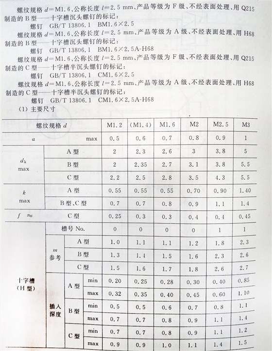 十字槽螺釘（BT、G13806.1-1992)