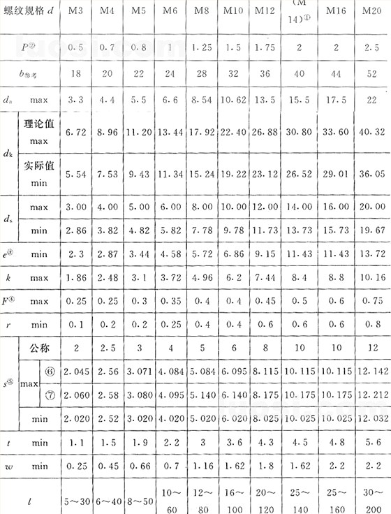 國(guó)標(biāo)號(hào)gb/70.3-2000內(nèi)六角沉頭螺絲，