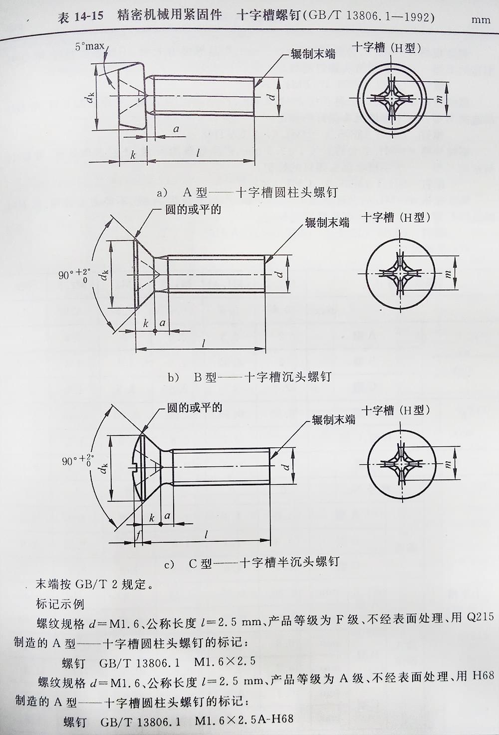 十字槽螺釘（BT、G13806.1-1992)