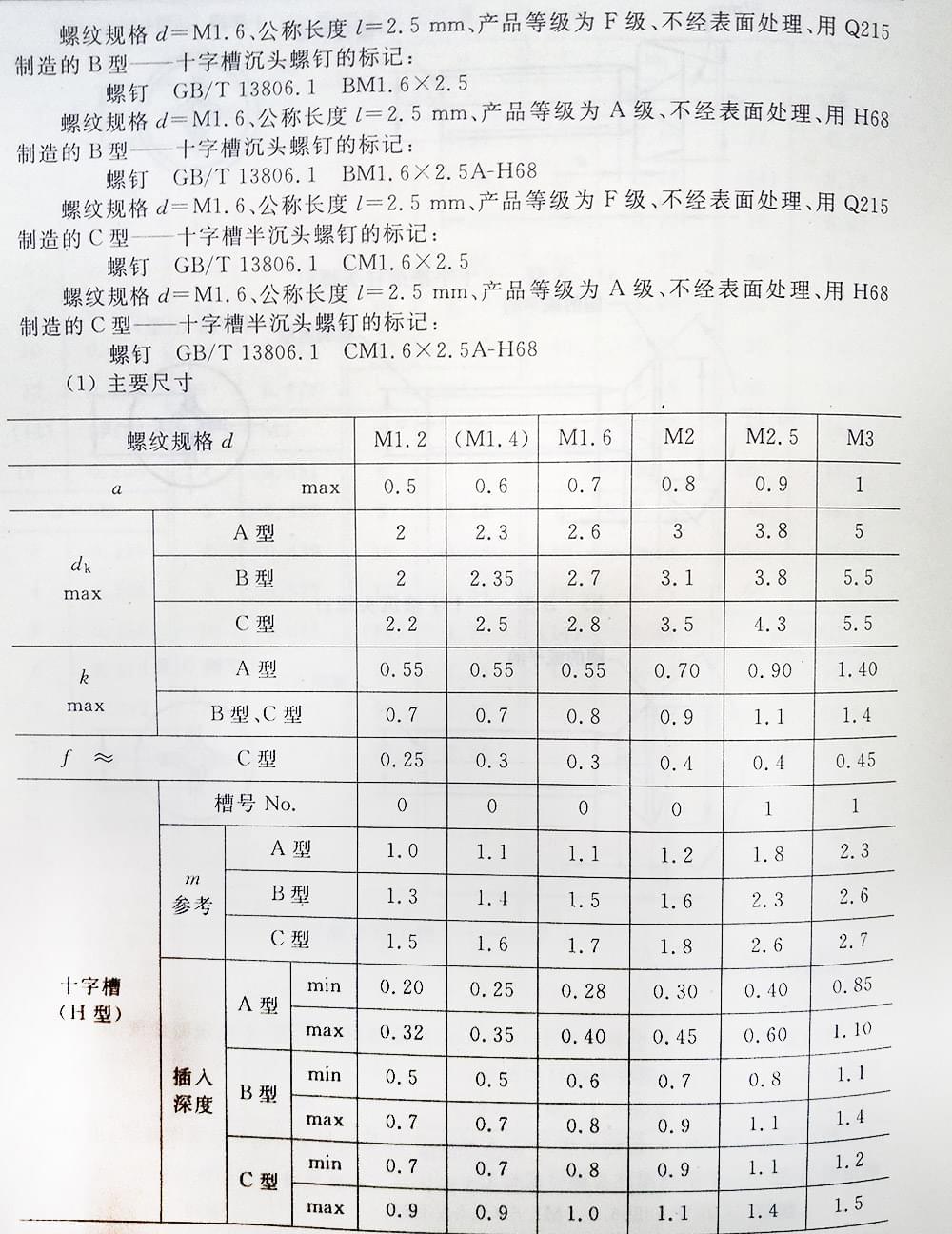 十字槽螺釘（BT、G13806.1-1992)