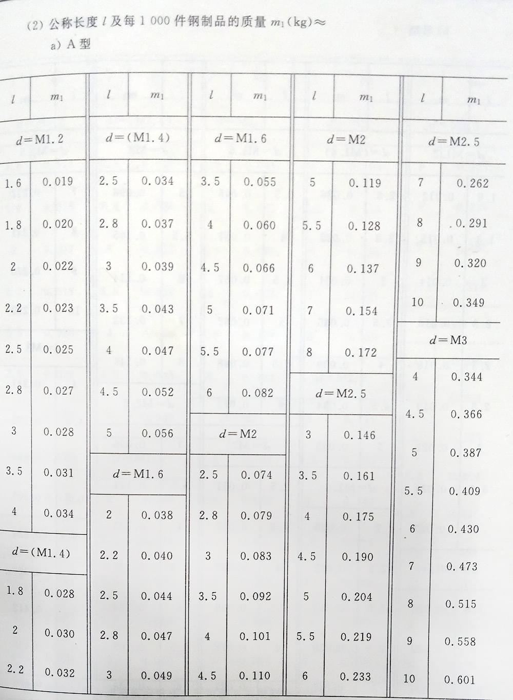 十字槽螺釘（BT、G13806.1-1992)
